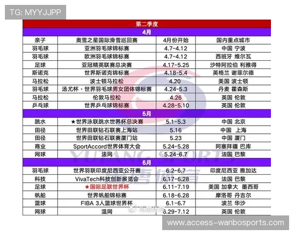 世界杯赛程全解析与关键比赛时间安排指南